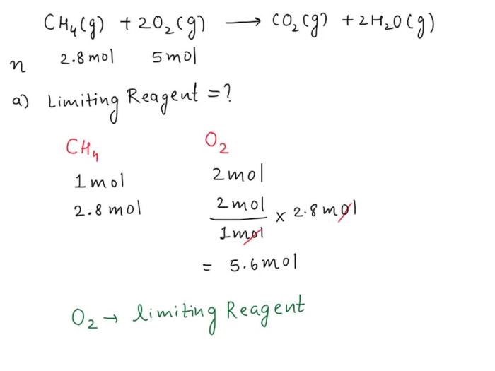 Suppose 2.8 moles of methane are allowed