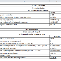 Fuqua company's sales budget projects