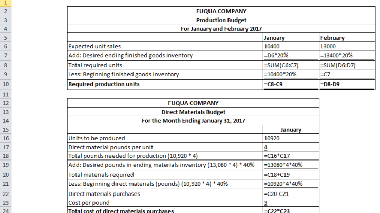 Fuqua company's sales budget projects