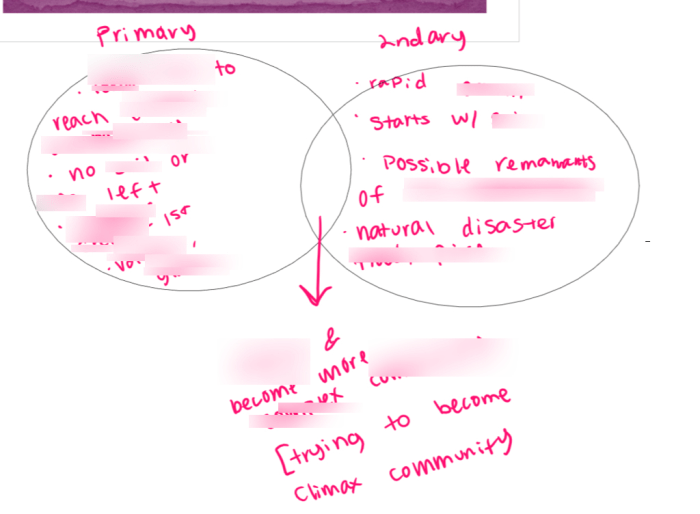 Ap biology unit 4 test answers