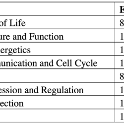 Ap biology unit 4 test answers