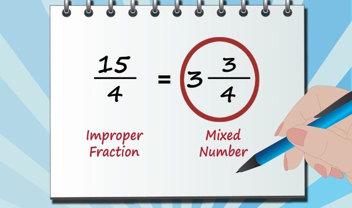 Draw a model to write 30/4 as a mixed number