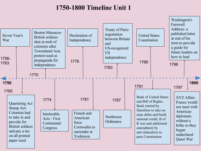 Apush unit 4 study guide pdf