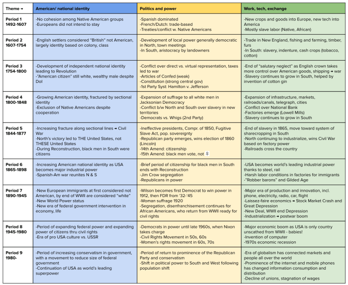 Apush unit 4 study guide pdf