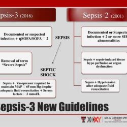 Skills module 3.0 hipaa posttest