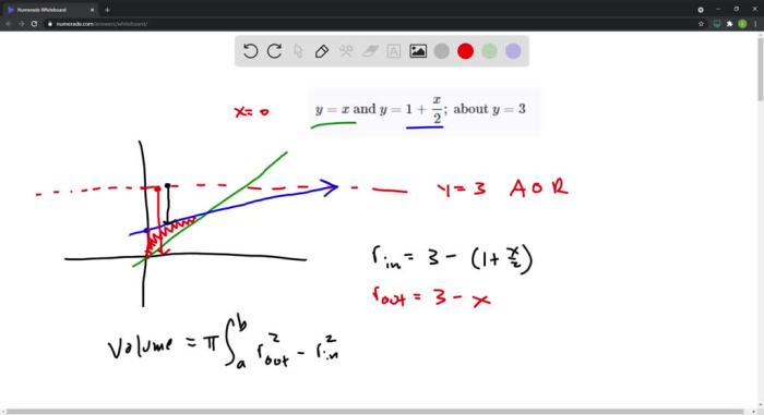 Xy bounded let graphs transcribed