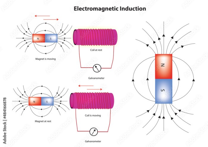 Which of the following statements are true concerning electromagnetic induction