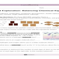 Student exploration balancing chemical equations