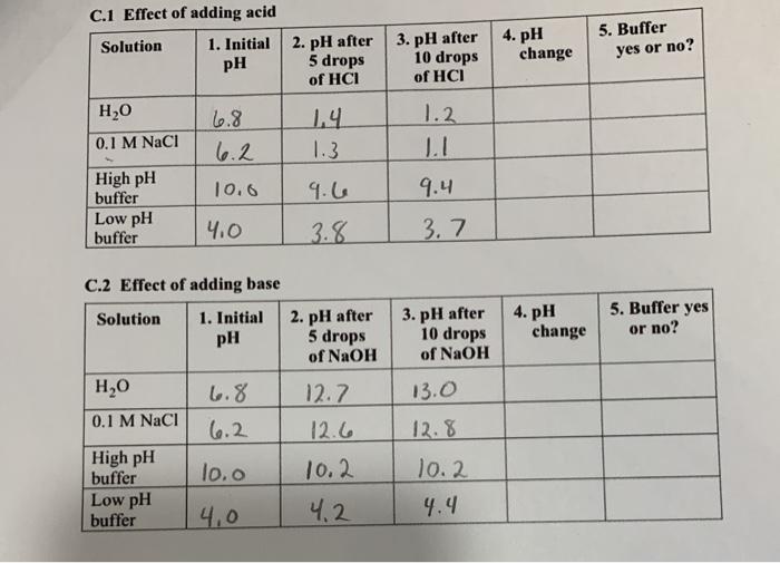 Acids bases ph and buffers lab report answers