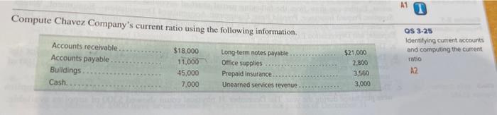 Compute chavez company's current ratio using the above information