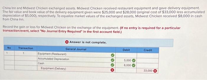 China inn and midwest chicken exchanged assets