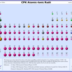 Radius atomic oneclass smallest