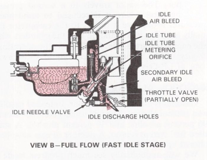 What is true of a carburetor backfire flame arrestor