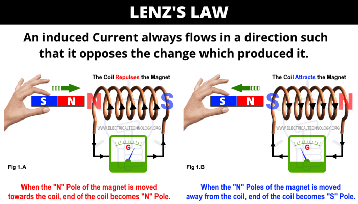 Which of the following statements are true concerning electromagnetic induction