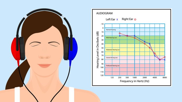 Hearing audiogram sounds tone