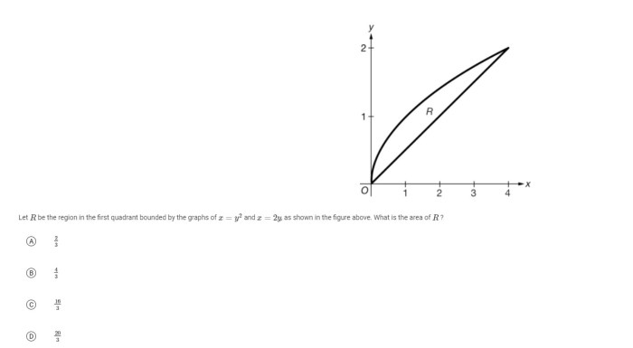 Let r be the region bounded by the graphs of