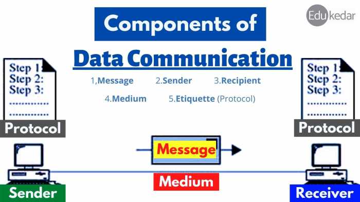 Ensure you record data about your communication devices