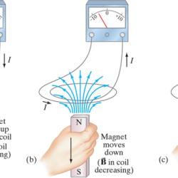 Induction magnetism voltage magnets