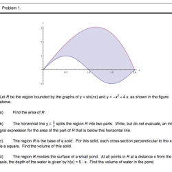 Let r be the region bounded by the graphs of