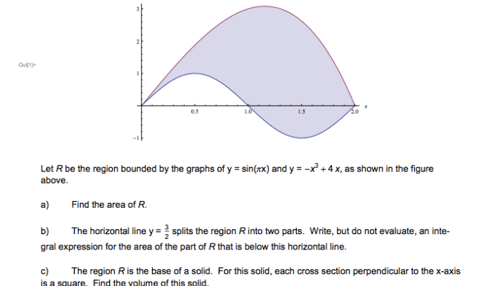 Let r be the region bounded by the graphs of