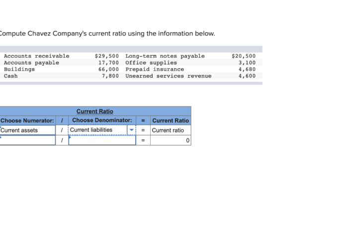 Compute chavez company's current ratio using the above information