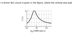 Amplitude wave frequency phase period shift sine explained math calculus