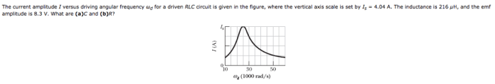 Amplitude wave frequency phase period shift sine explained math calculus