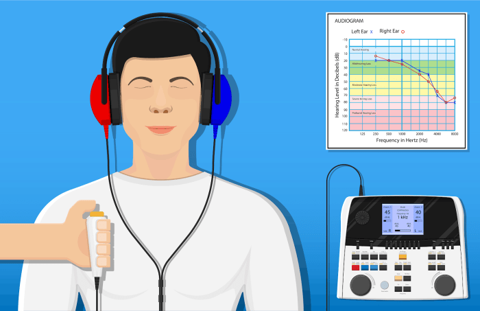 Audiometric testing monitors an employee's hearing