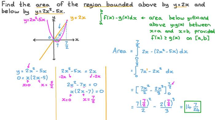 Region bounded let quadrant first figure solid above axis right graphs isosceles triangle leg volume base shown solved 4cos